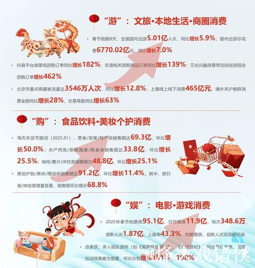 新华全媒+丨活力旺 亮点多——春节消费市场一线观察 新华全媒+丨活力旺 亮点多——春节消费市场一线观察