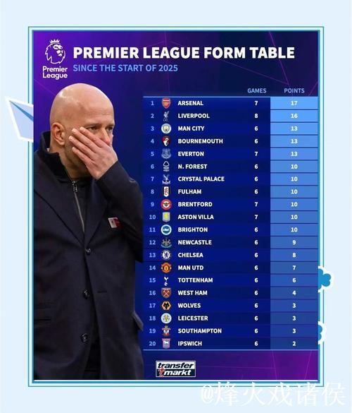 英超最新积分榜：阿森纳遭绝杀2分领跑，切尔西3轮不胜仍居第4！